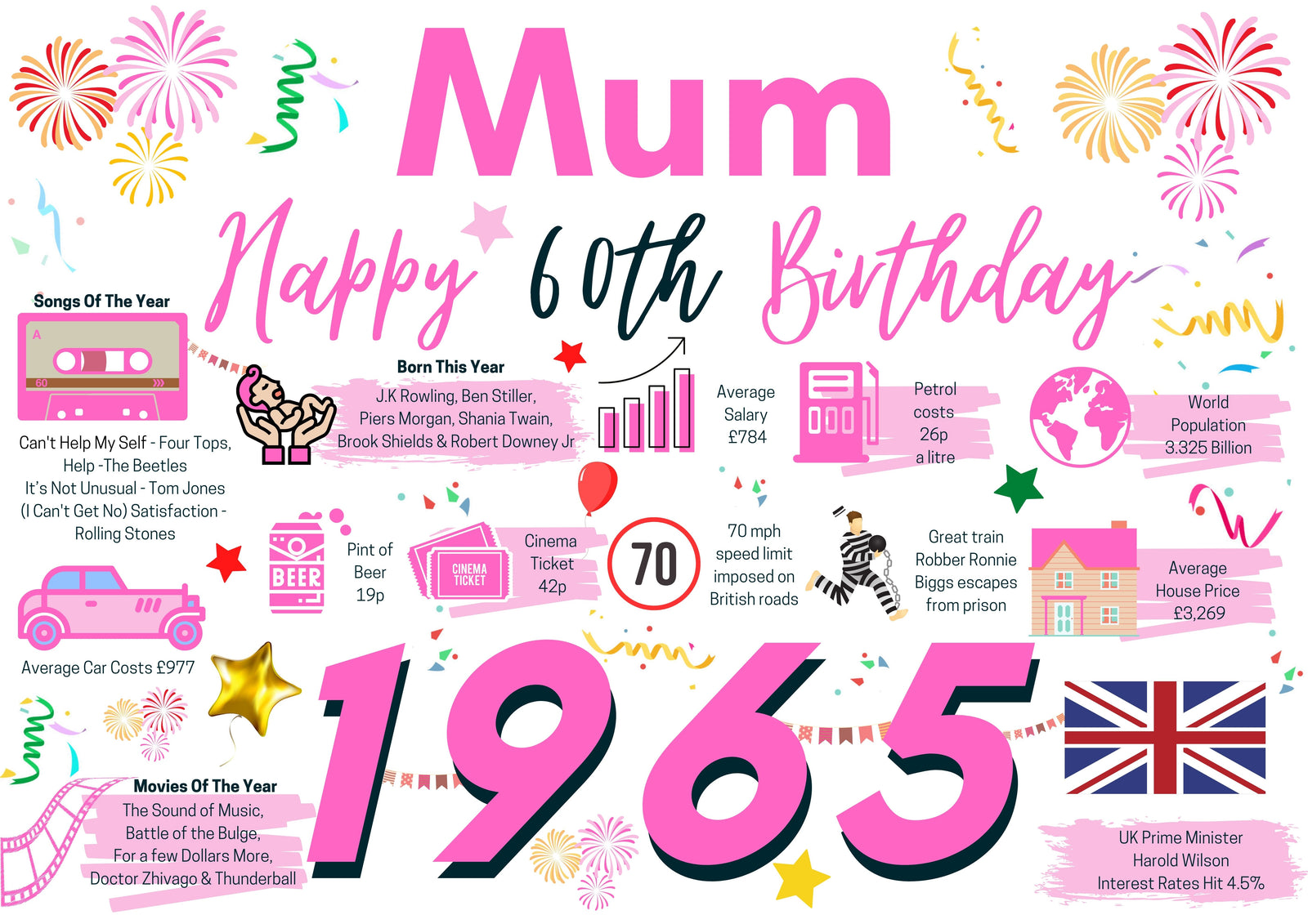 60th Birthday Card For Mum, Born In 1965 Facts Milestone