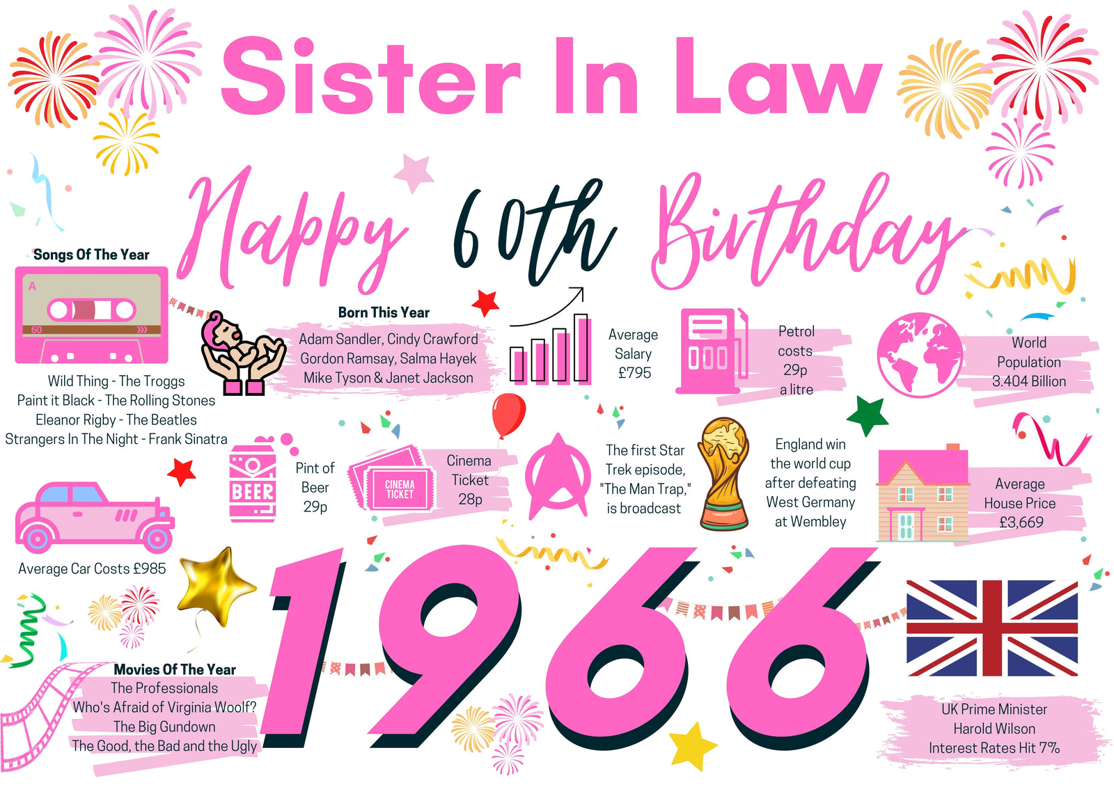 60th Birthday Card For Sister In Law, Born In 1966 Facts Milestone