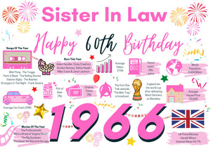 60th Birthday Card For Sister In Law, Born In 1966 Facts Milestone