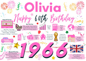 Personalised 60th Birthday Card, Enter Any Name, Born In 1966 Facts Milestones