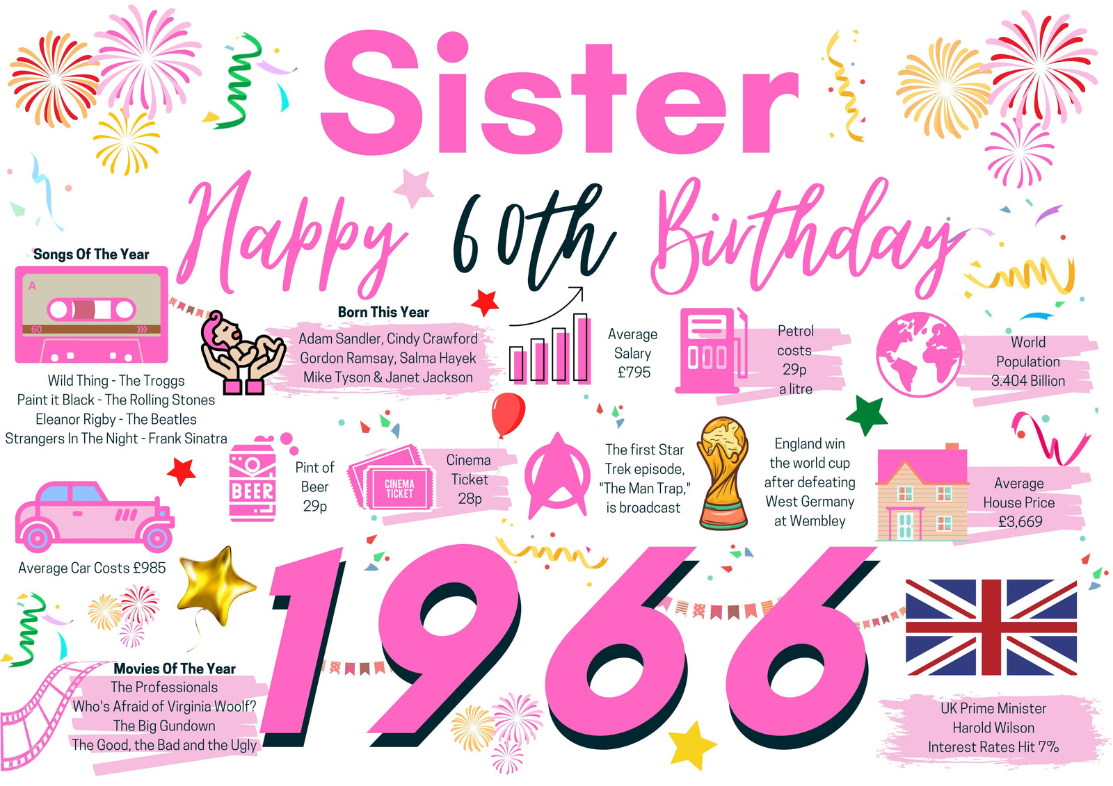60th Birthday Card For Sister, Born In 1966 Facts Milestone