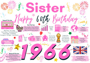 60th Birthday Card For Sister, Born In 1966 Facts Milestone
