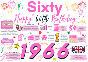 60th Birthday Card For Her Sixty, Born In 1966 Facts Milestone