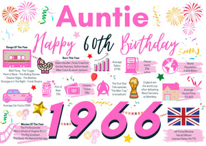 60th Birthday Card For Auntie, Born In 1966 Facts Milestone