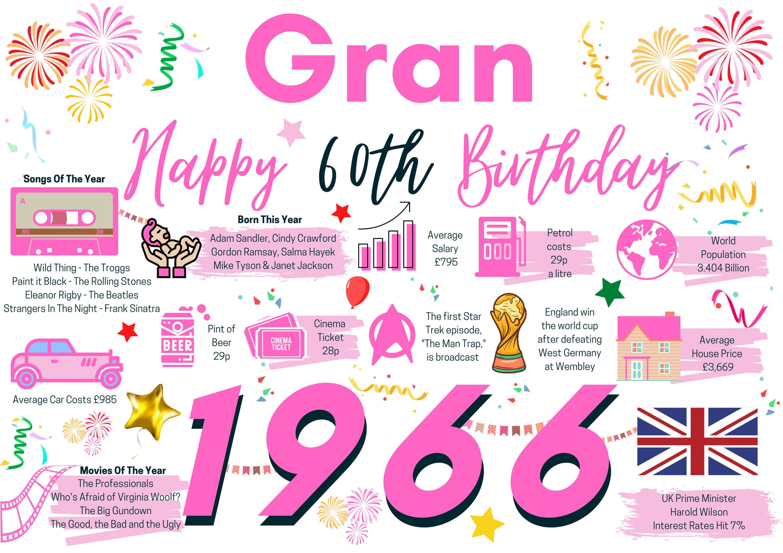 60th Birthday Card For Gran , Born In 1966 Facts Milestone
