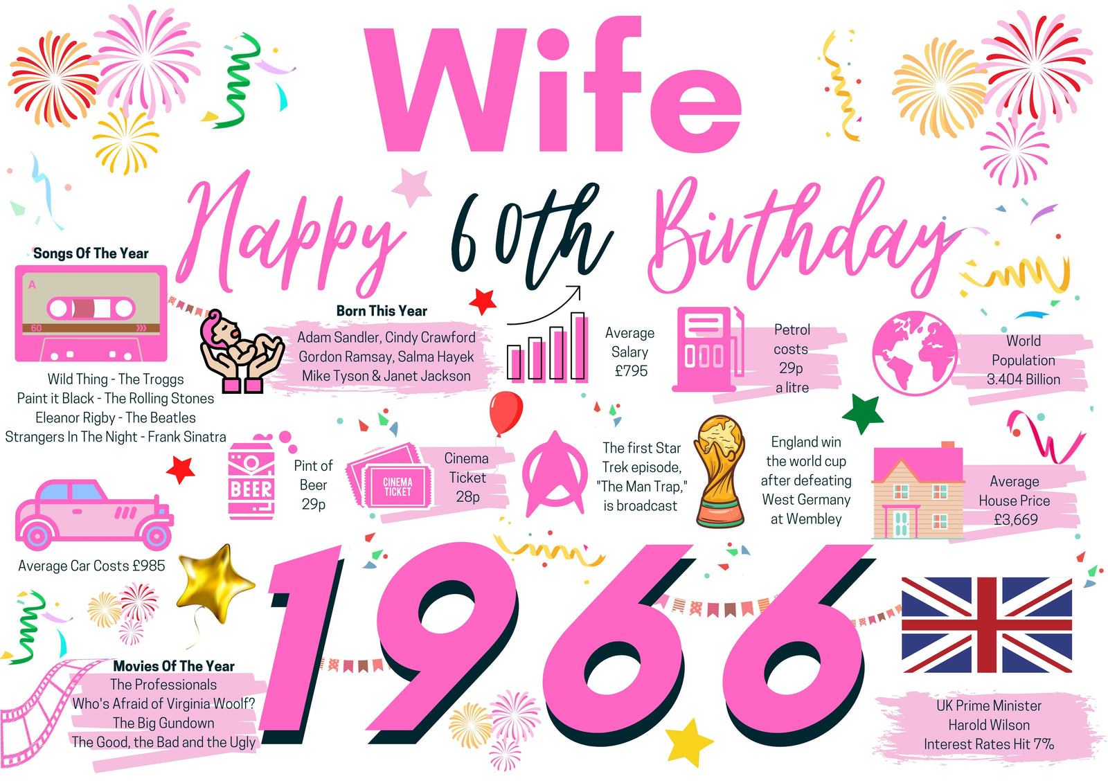 60th Birthday Card For Wife, Born In 1966 Facts Milestone