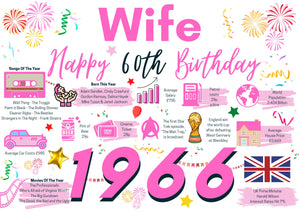 60th Birthday Card For Wife, Born In 1966 Facts Milestone