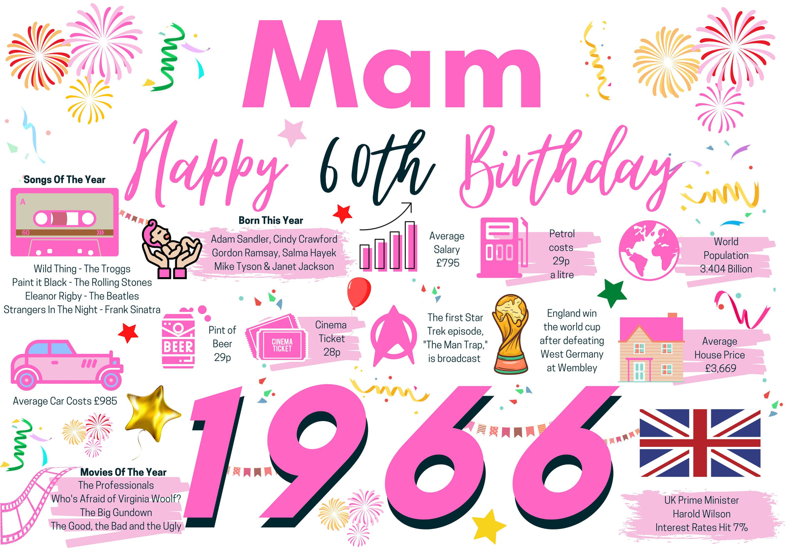 60th Birthday Card For Mam, Born In 1966 Facts Milestone