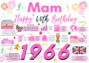 60th Birthday Card For Mam, Born In 1966 Facts Milestone
