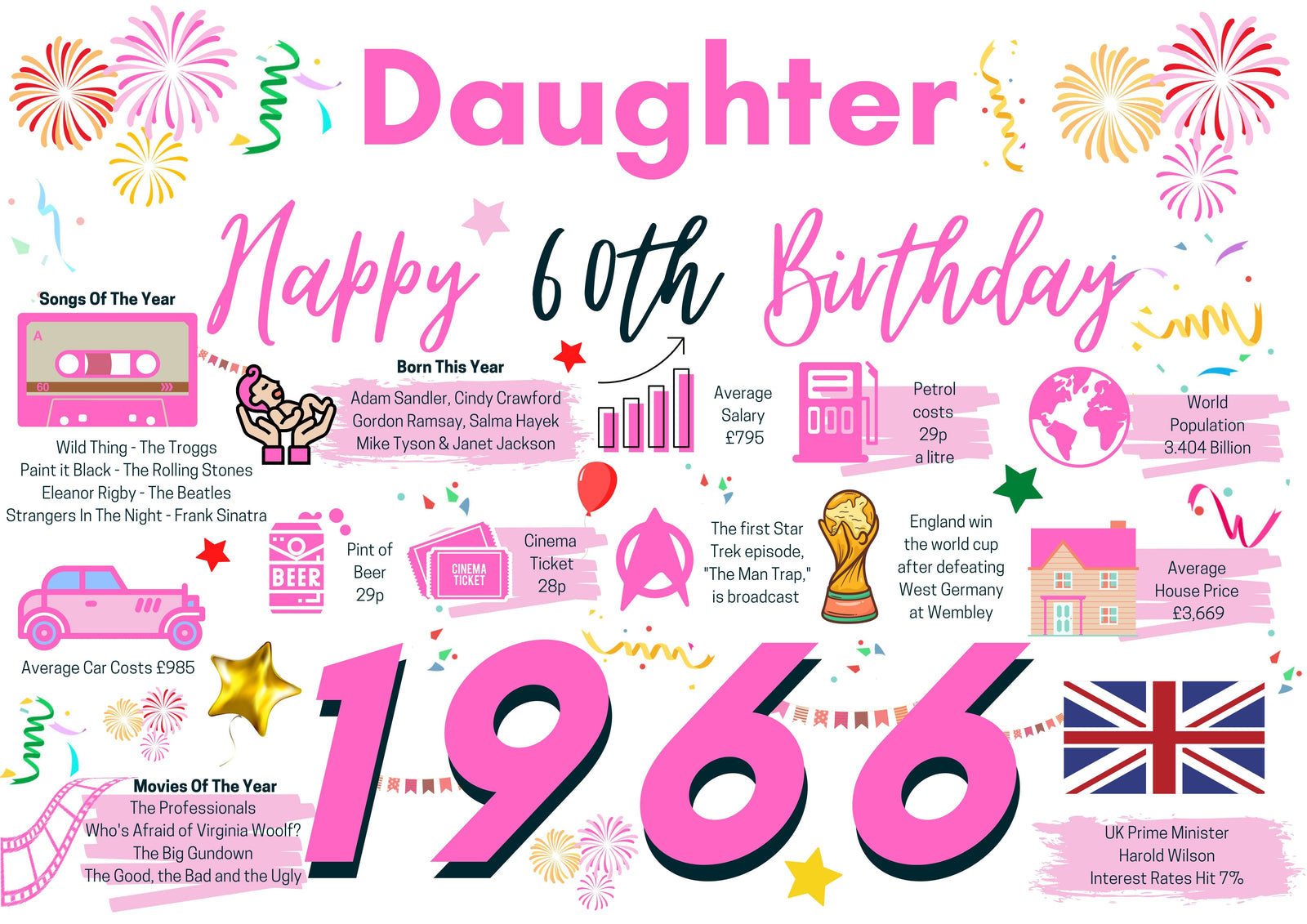 60th Birthday Card For Daughter , Born In 1966 Facts Milestone