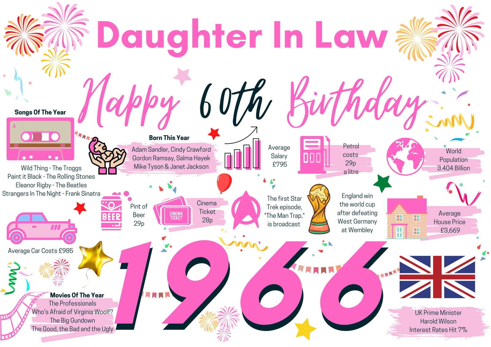 60th Birthday Card For Daughter In Law, Born In 1966 Facts Milestone