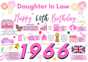 60th Birthday Card For Daughter In Law, Born In 1966 Facts Milestone
