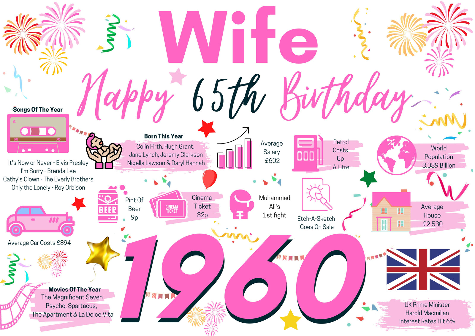 65th Birthday Card For Wife, Born In 1960 Facts Milestone