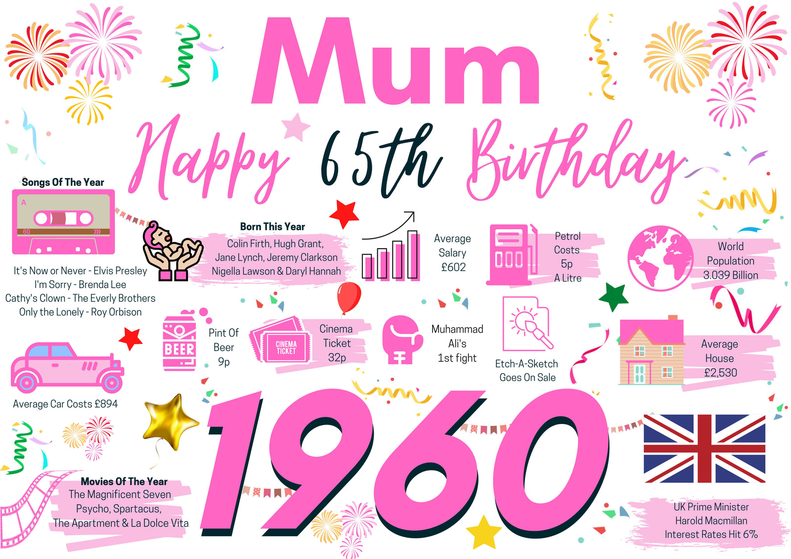 65th Birthday Card For Mum, Born In 1960 Facts Milestone
