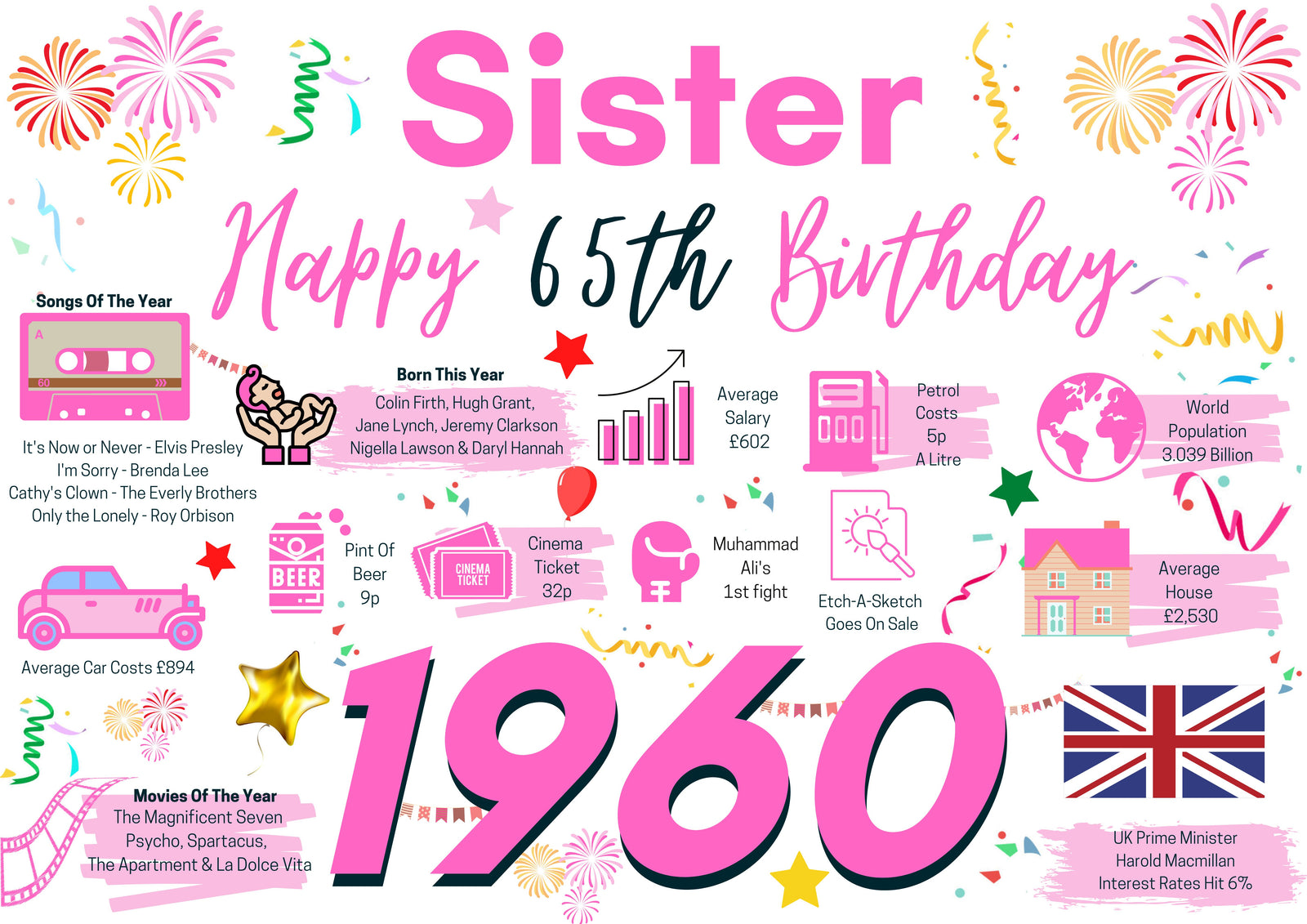 65th Birthday Card For Sister, Born In 1960 Facts Milestone