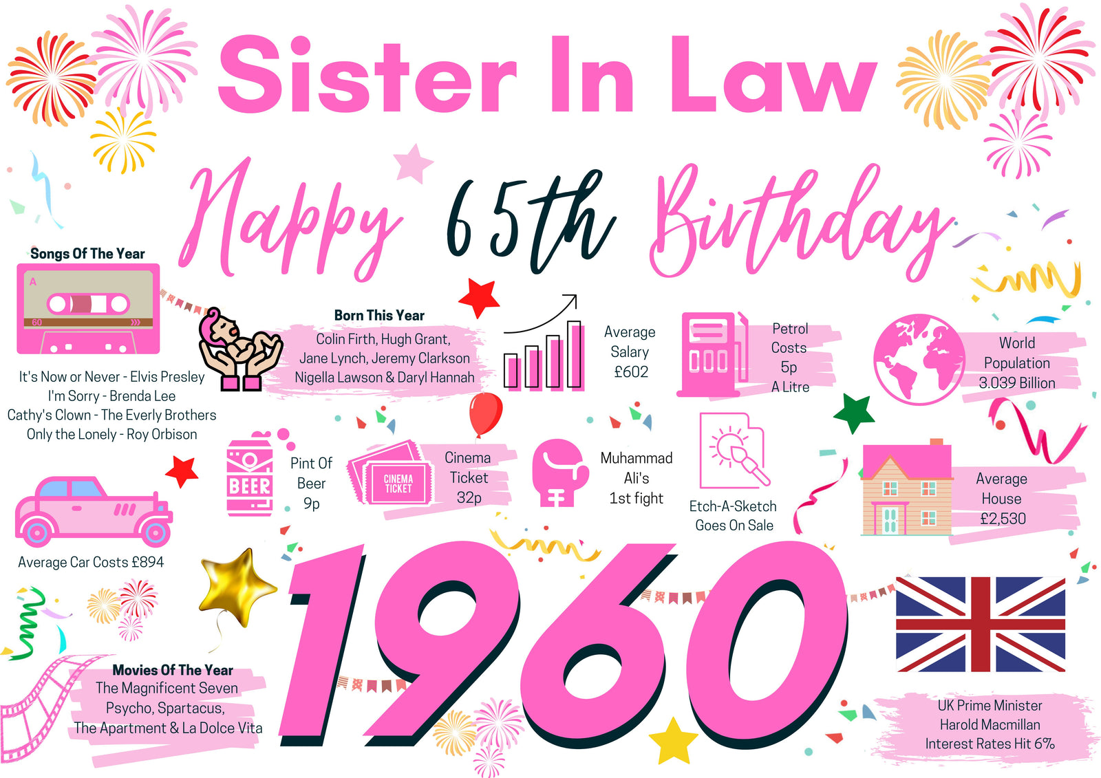 65th Birthday Card For Sister In Law, Born In 1960 Facts Milestone