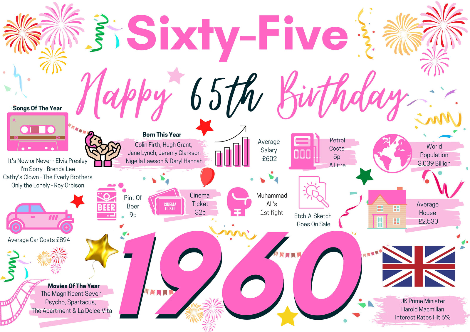 65th Birthday Card For Her Sixtyfive, Born In 1960 Facts Milestone