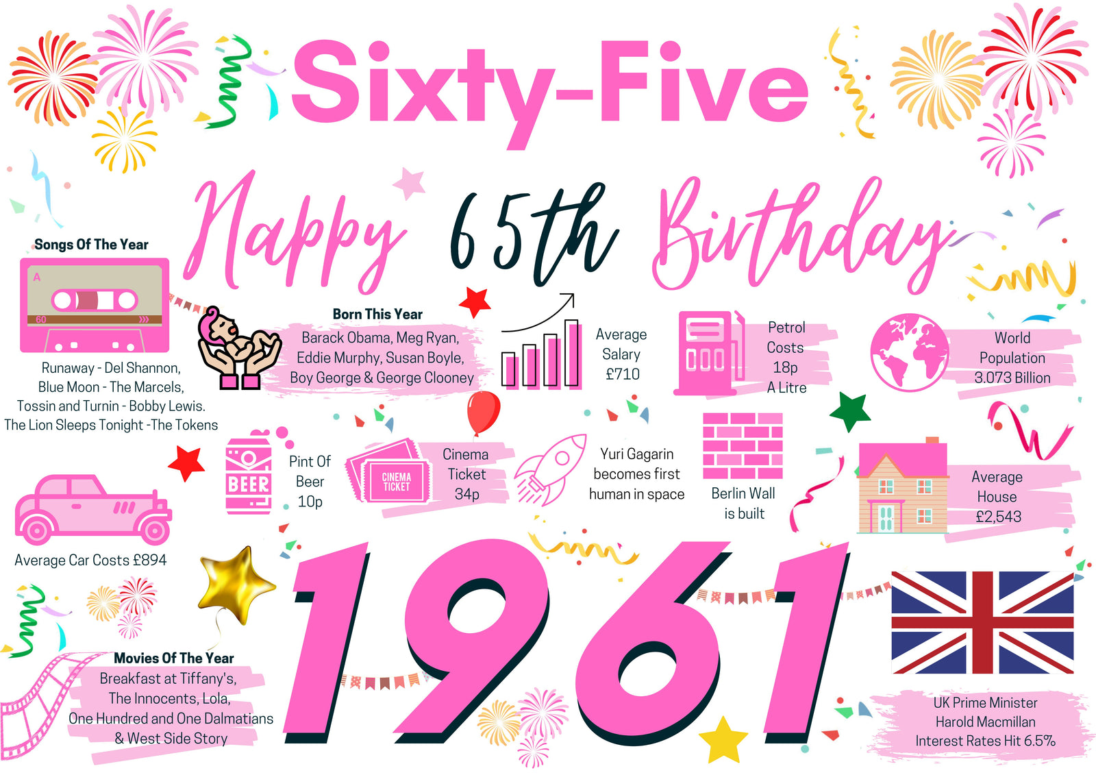 65th Birthday Card For Her Sixtyfive, Born In 1961 Facts Milestone