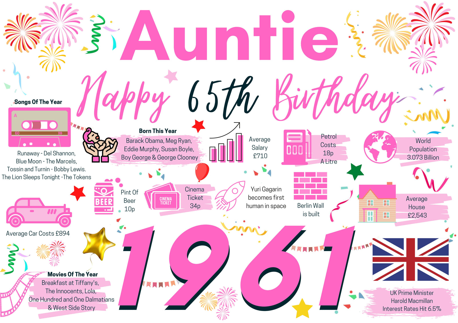 65th Birthday Card For Auntie, Born In 1961 Facts Milestone