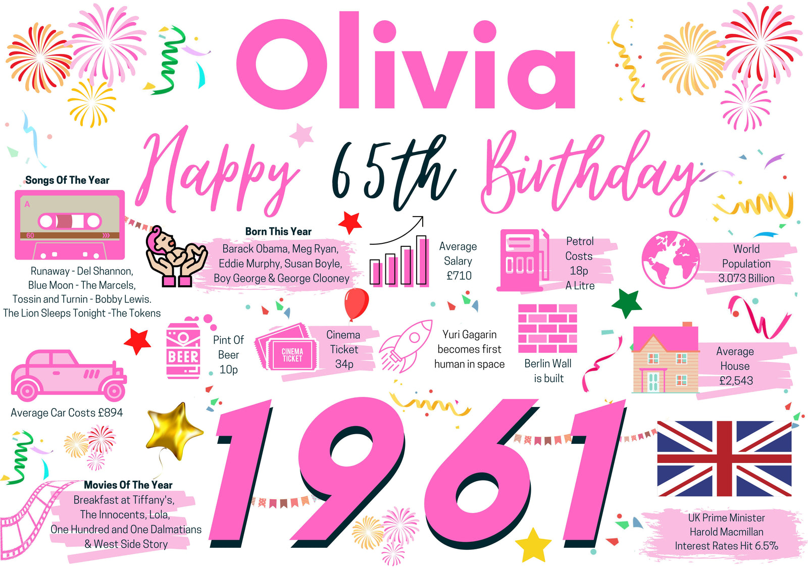 Personalised 65th Birthday Card, Enter Any Name, Born In 1961 Facts Milestones