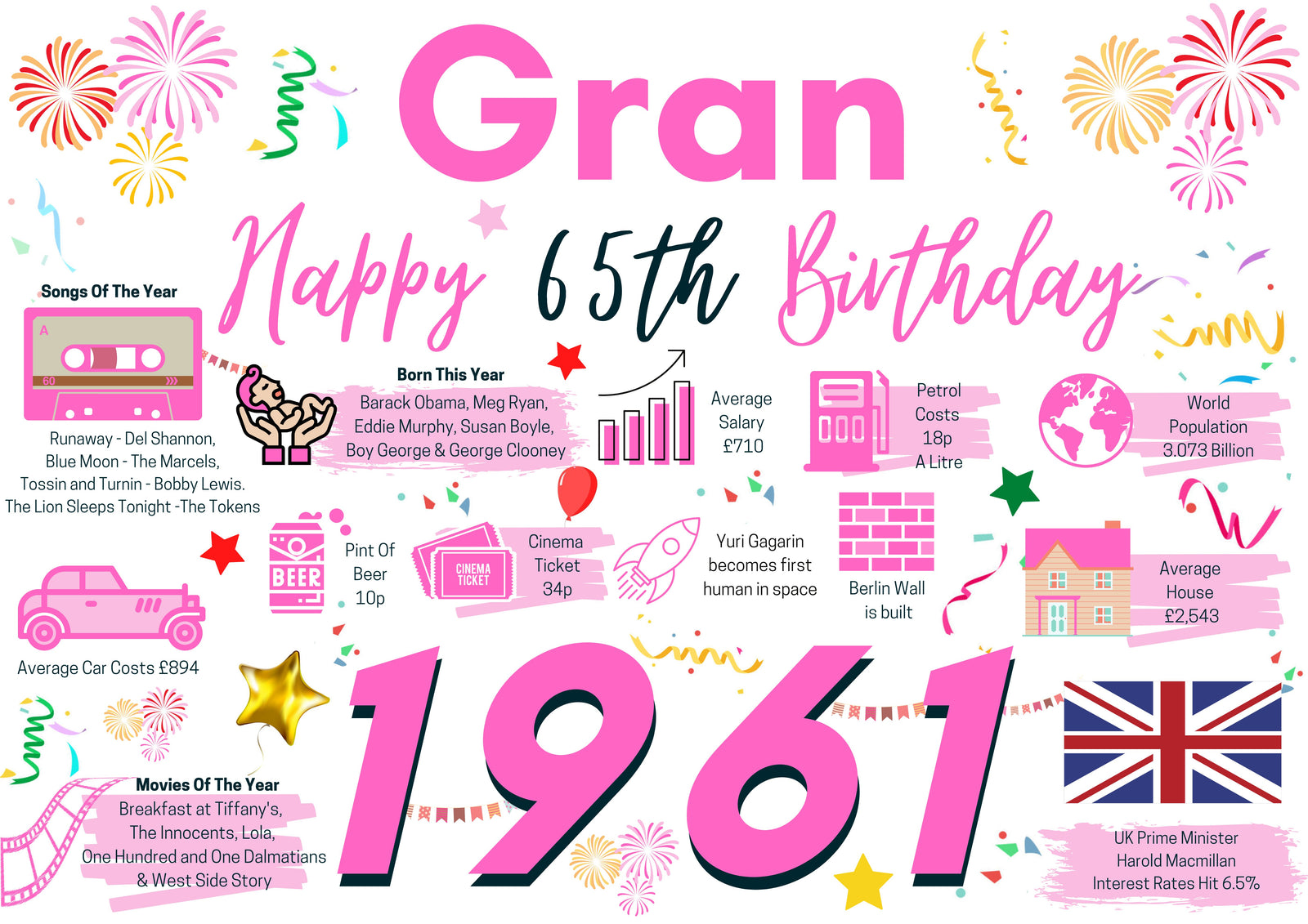 65th Birthday Card For Gran, Born In 1961 Facts Milestone