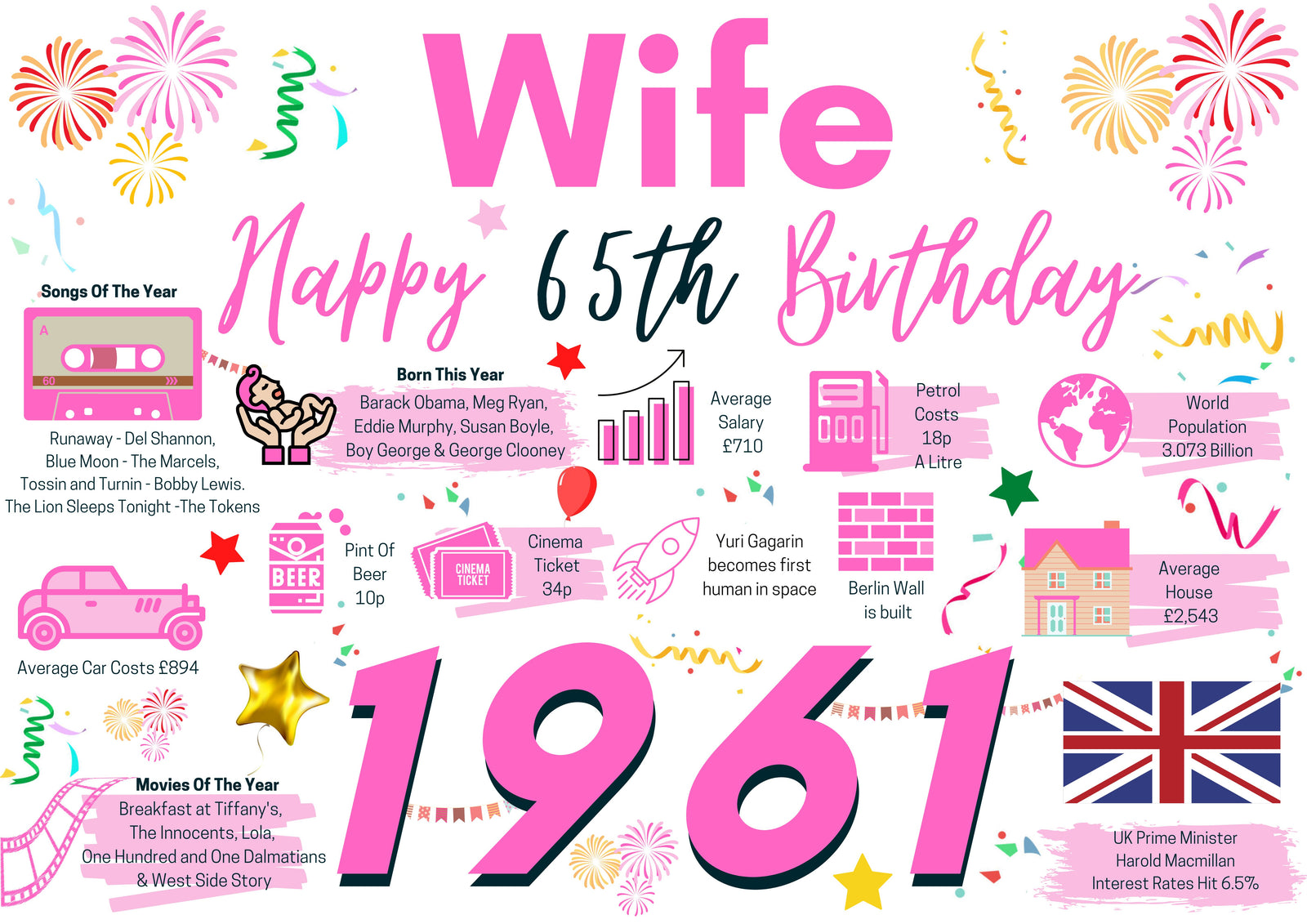 65th Birthday Card For Wife, Born In 1961 Facts Milestone