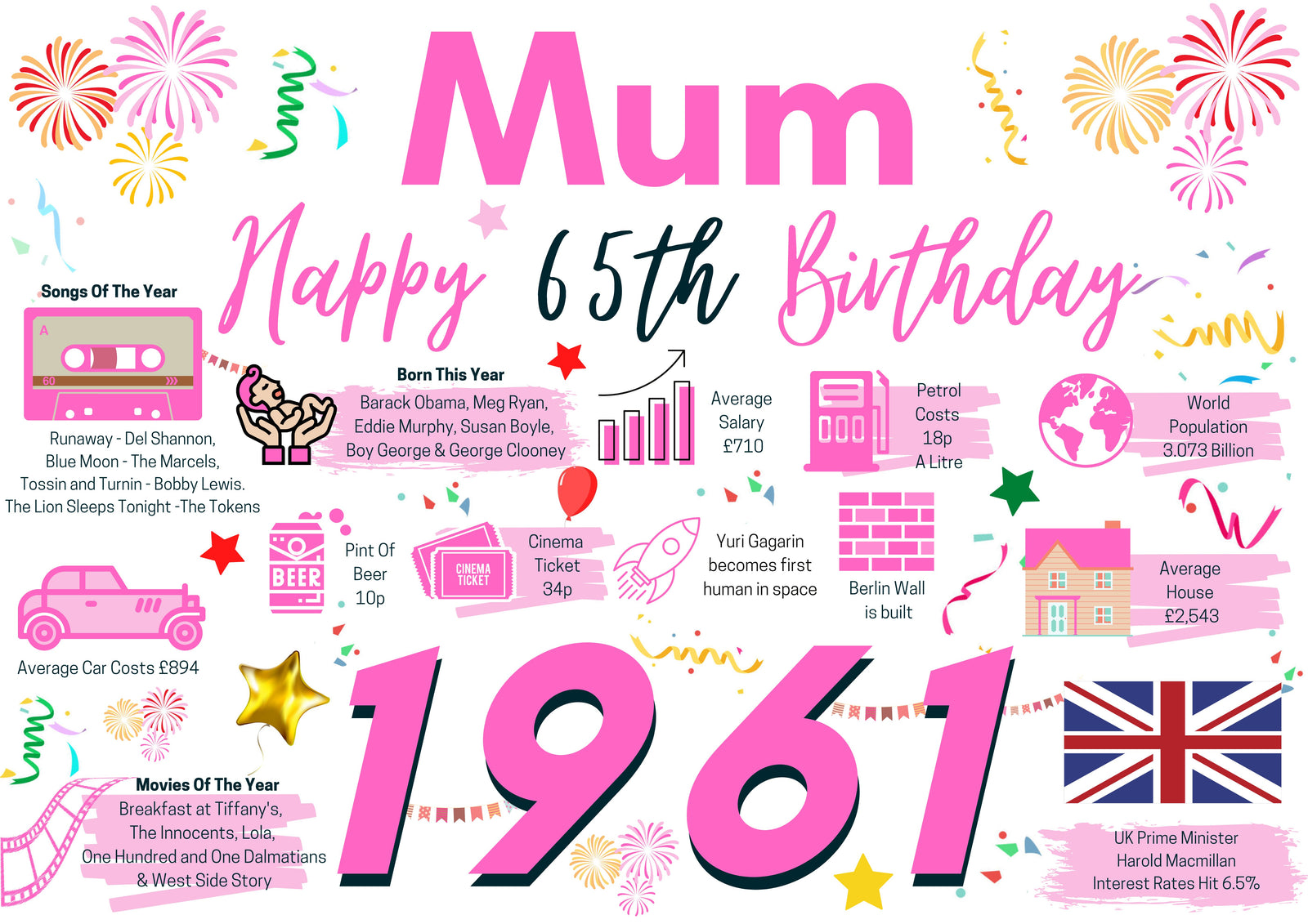 65th Birthday Card For Mum, Born In 1961 Facts Milestone