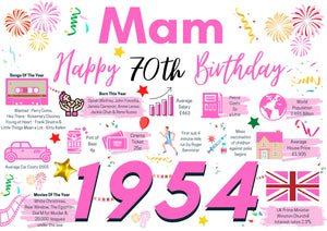 70th Birthday Card For Mam, Born In 1954 Facts Milestone