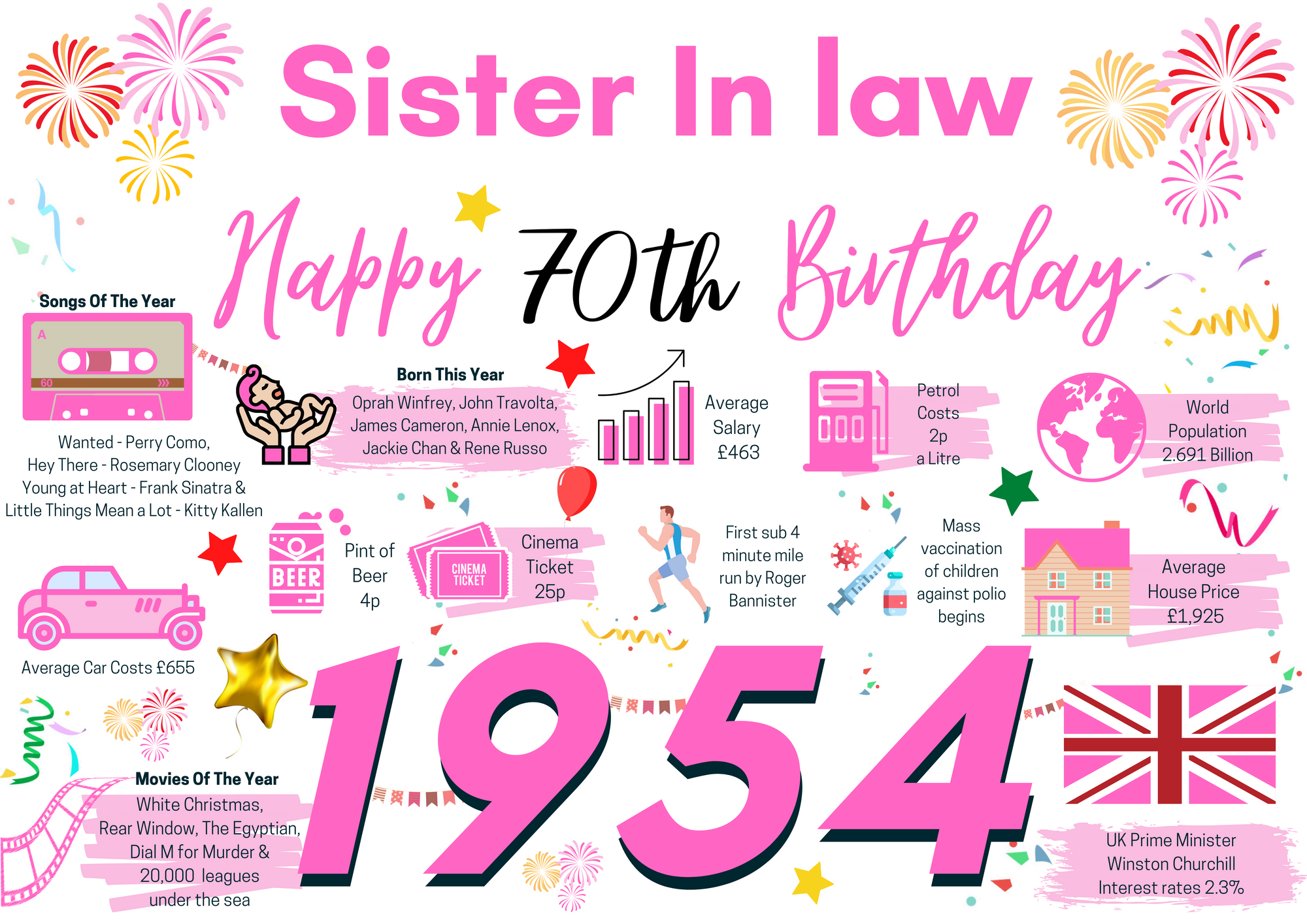70th Birthday Card For Sister In Law, Born In 1954 Facts Milestone