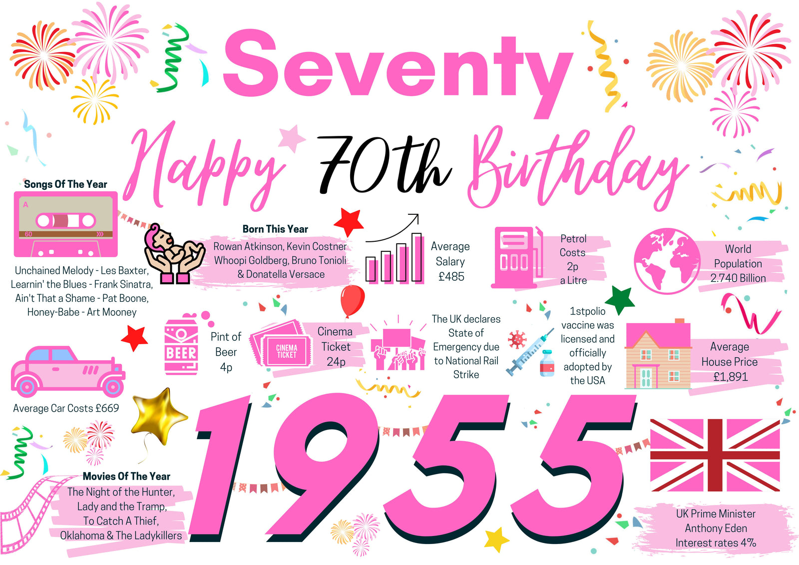 70th Birthday Card For Her Seventy, Born In 1955 Facts Milestone