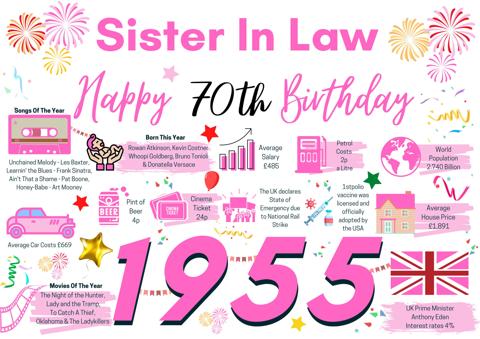 70th Birthday Card For Sister In Law, Born In 1955 Facts Milestone