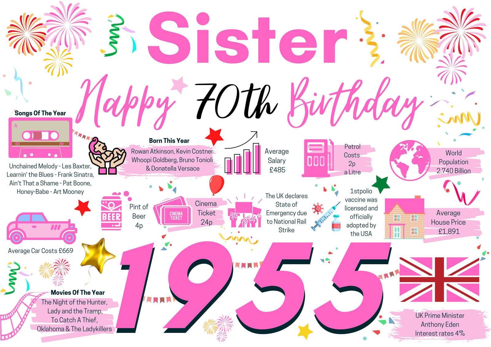 70th Birthday Card For Sister, Born In 1955 Facts Milestone