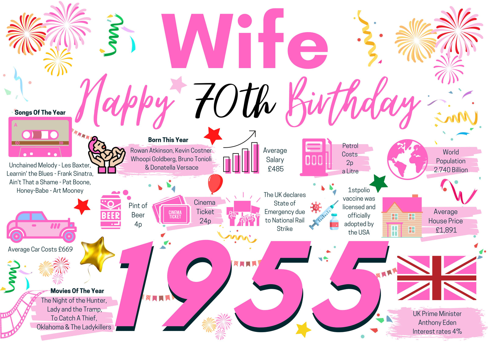 70th Birthday Card For Wife, Born In 1955 Facts Milestone