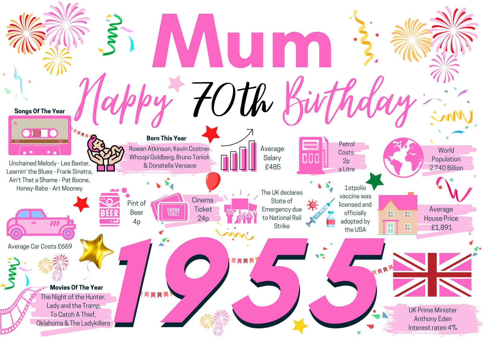 70th Birthday Card For Mum, Born In 1955 Facts Milestone
