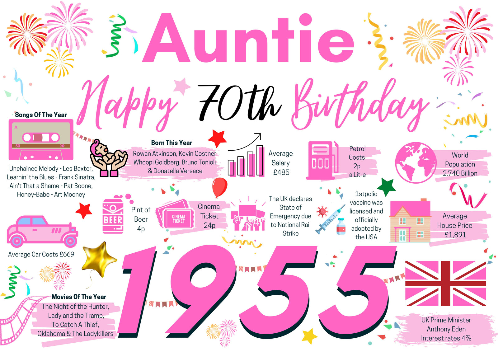 70th Birthday Card For Auntie, Born In 1955 Facts Milestone
