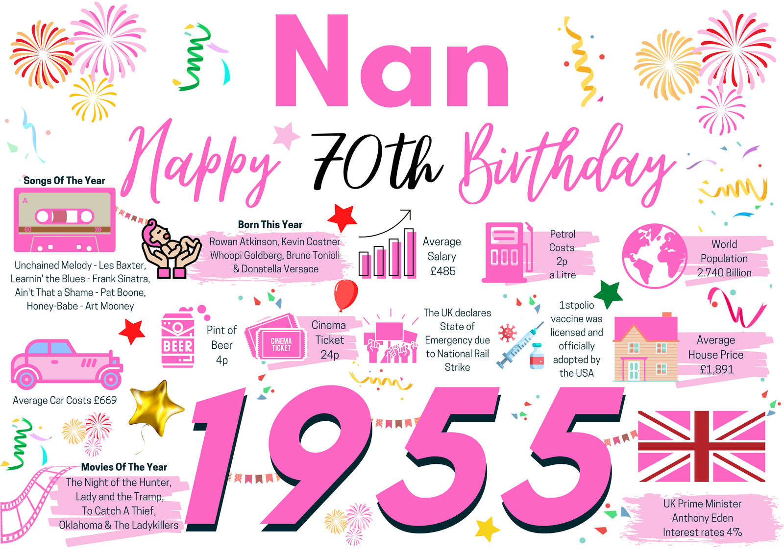 70th Birthday Card For Nan, Born In 1955 Facts Milestone