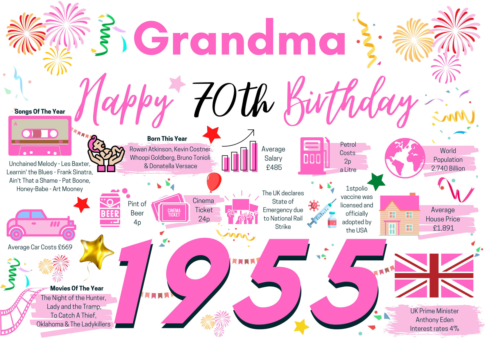 70th Birthday Card For Grandma, Born In 1955 Facts Milestone