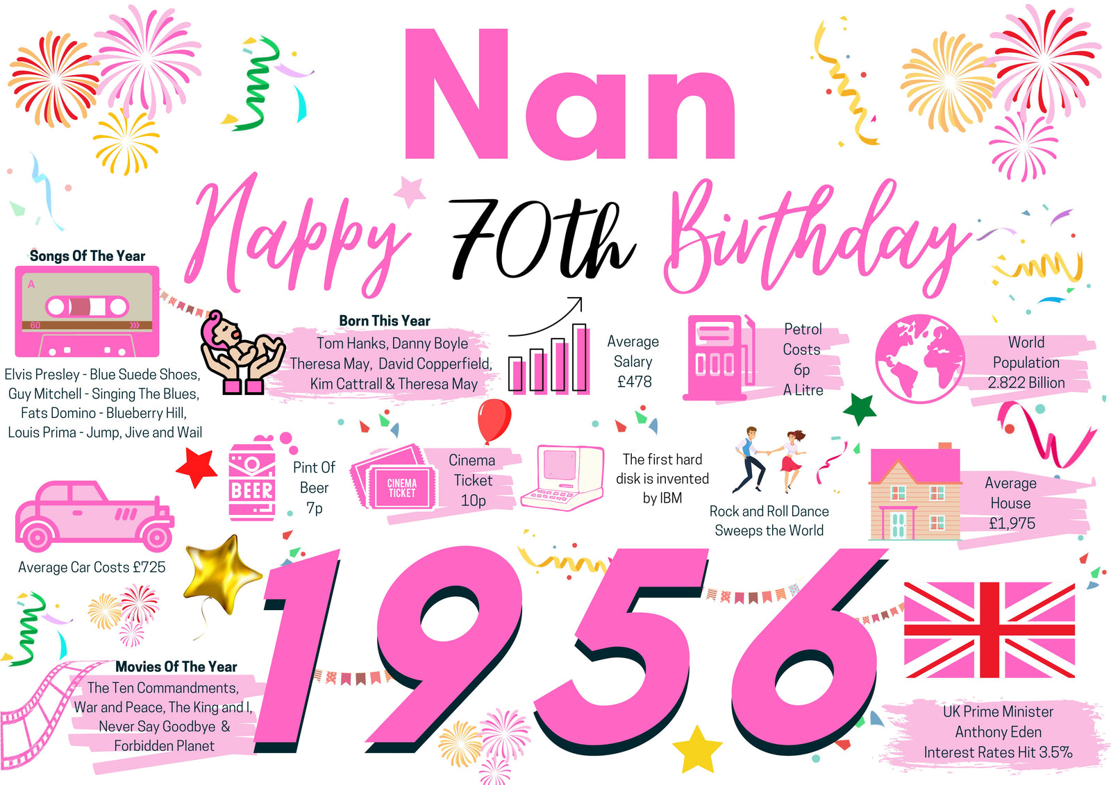 70th Birthday Card For Nan, Born In 1956 Facts Milestone