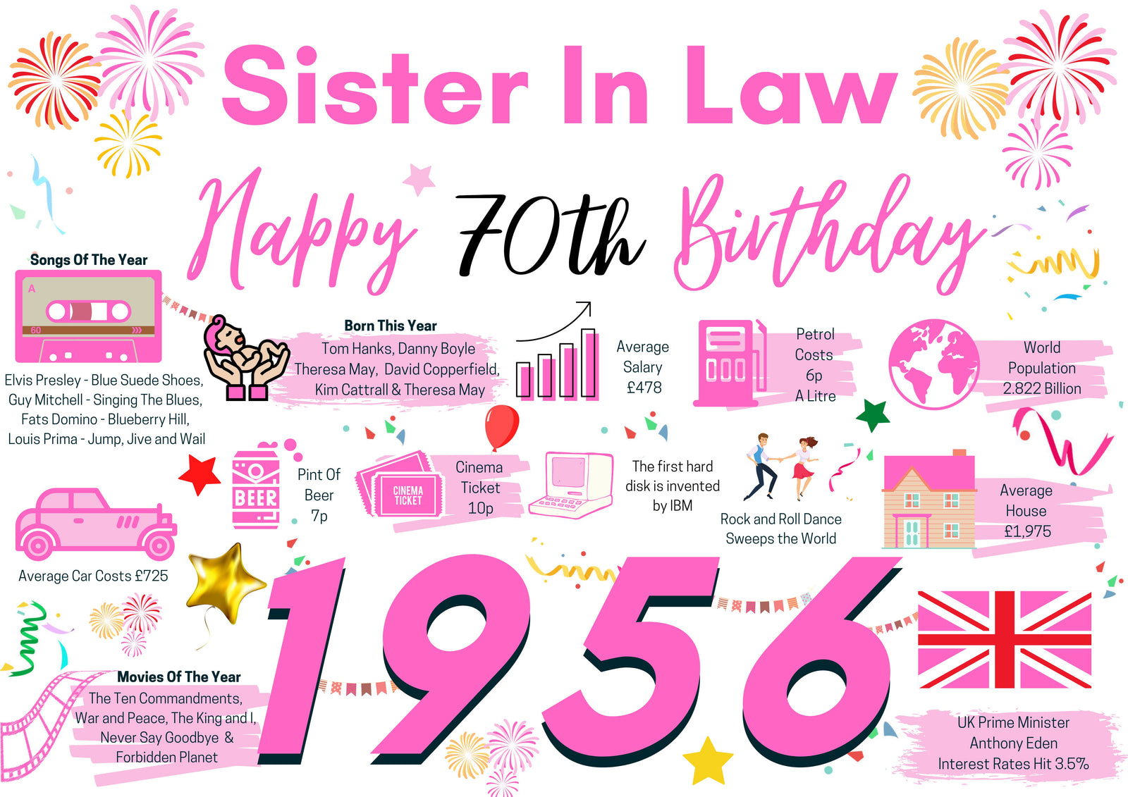 70th Birthday Card For Sister In Law, Born In 1956 Facts Milestone