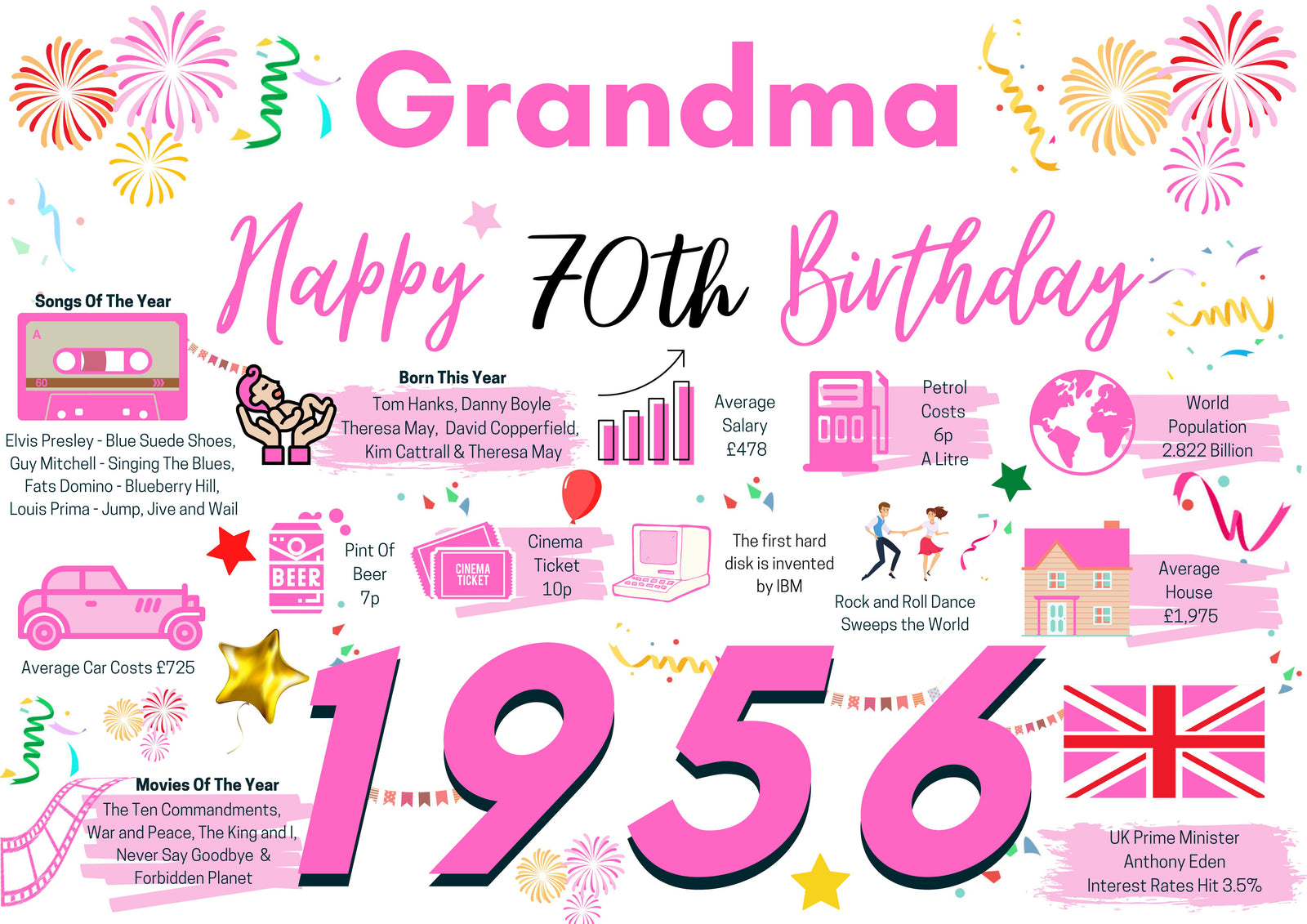70th Birthday Card For Grandma, Born In 1956 Facts Milestone