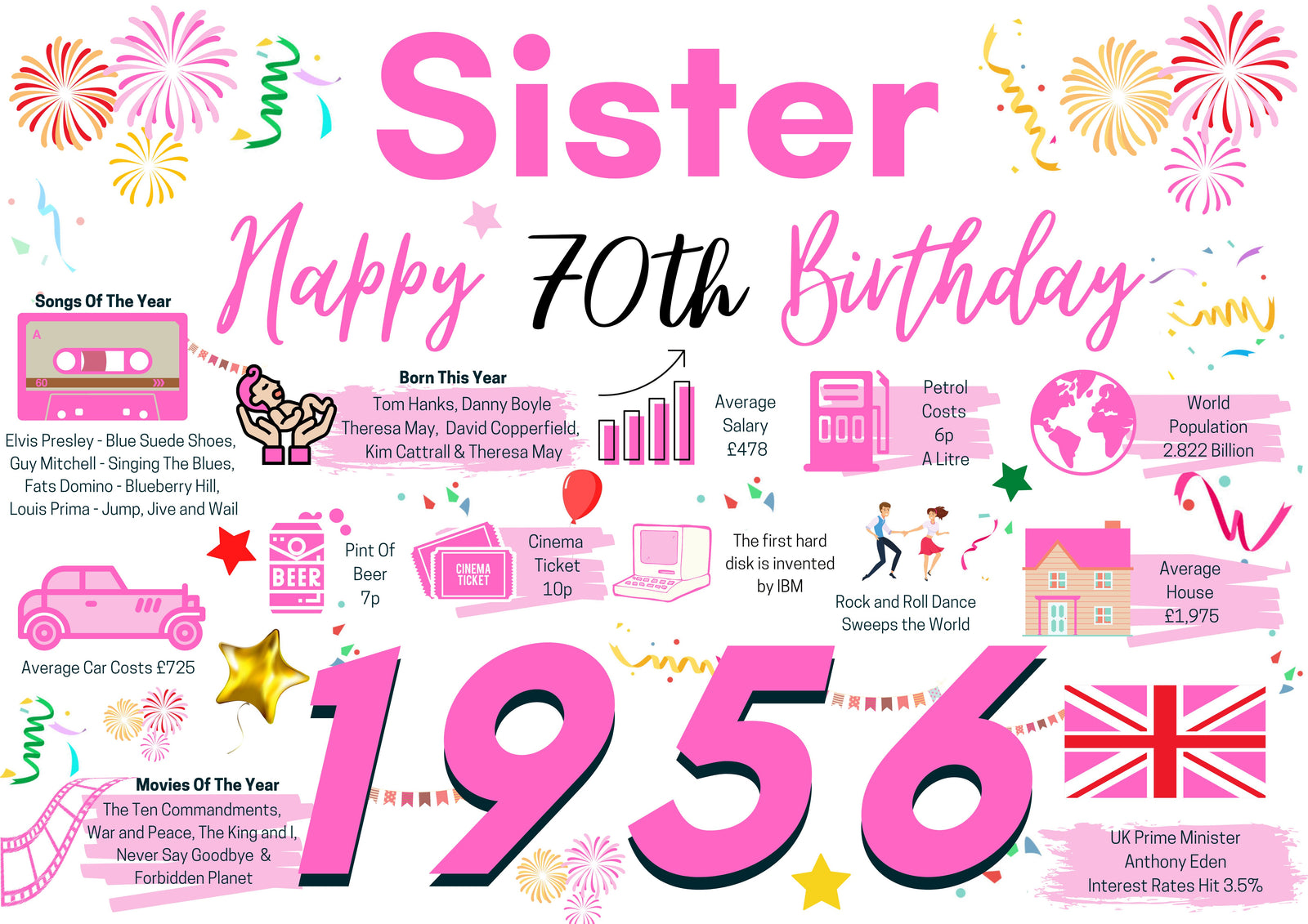 70th Birthday Card For Sister, Born In 1956 Facts Milestone
