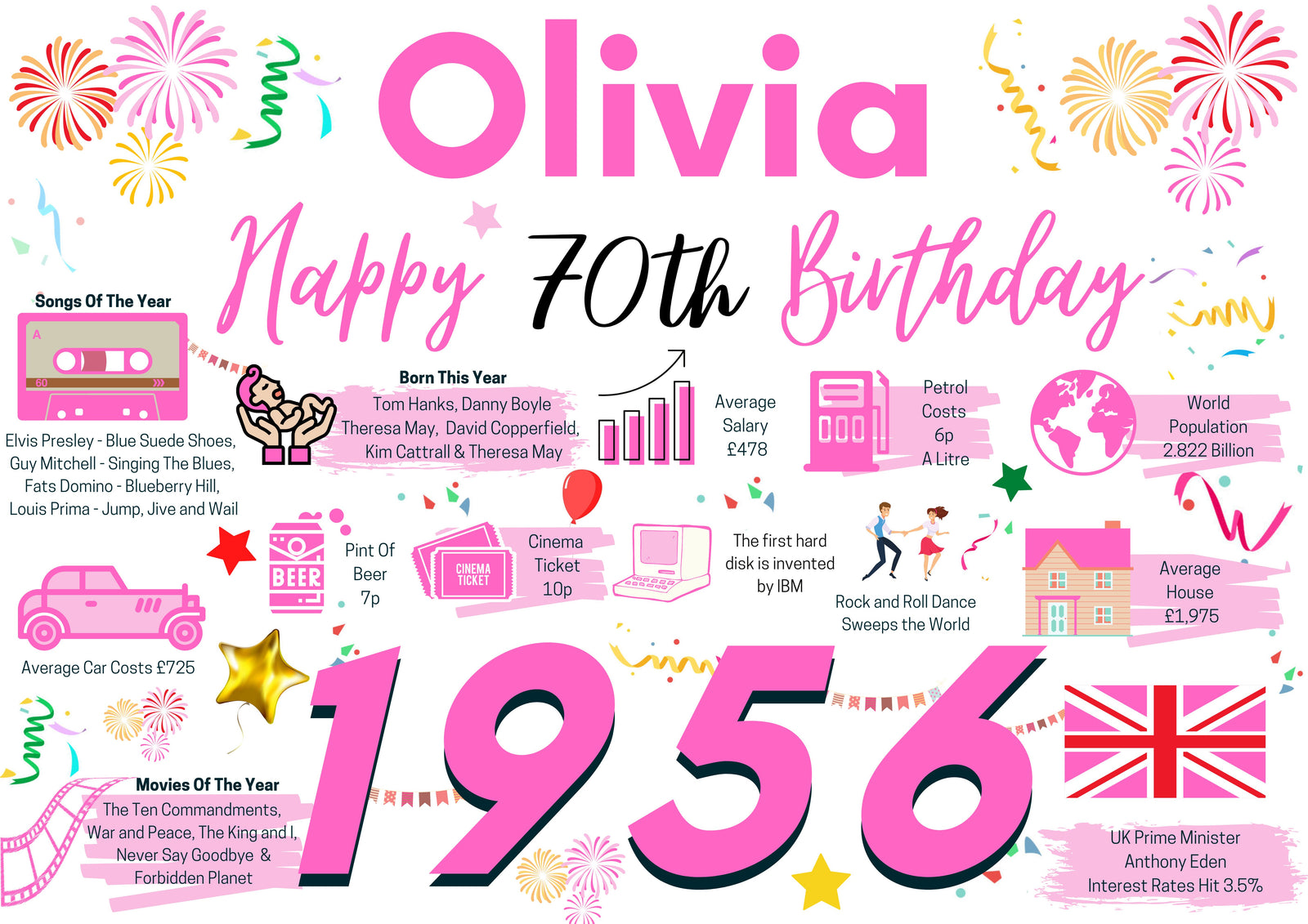 Personalised 70th Birthday Card, Enter Any Name, Born In 1956 Facts Milestones