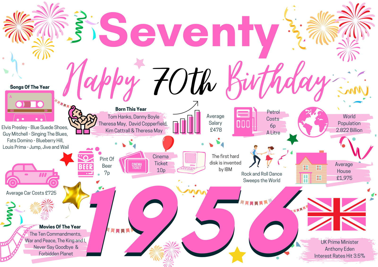 70th Birthday Card For Her Seventy, Born In 1956 Facts Milestone