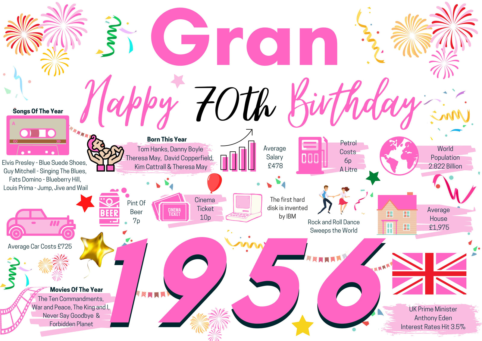 70th Birthday Card For Gran, Born In 1956 Facts Milestone