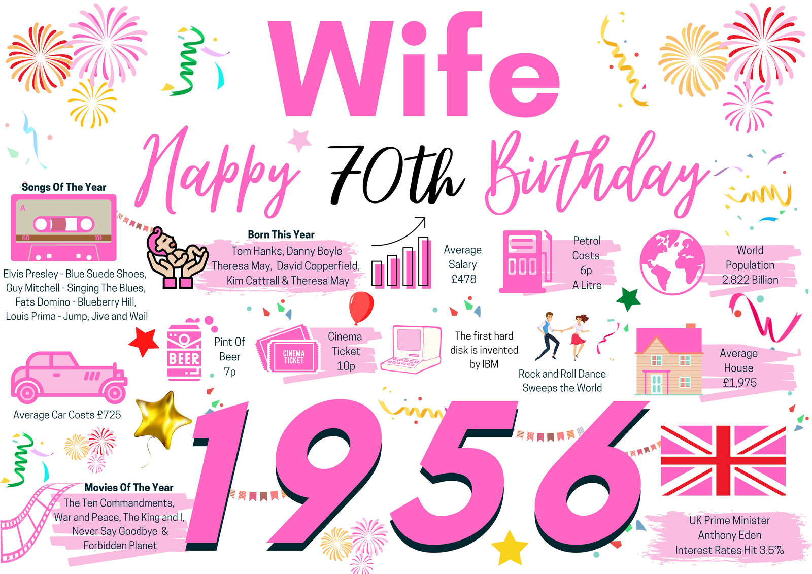 70th Birthday Card For Wife, Born In 1956 Facts Milestone