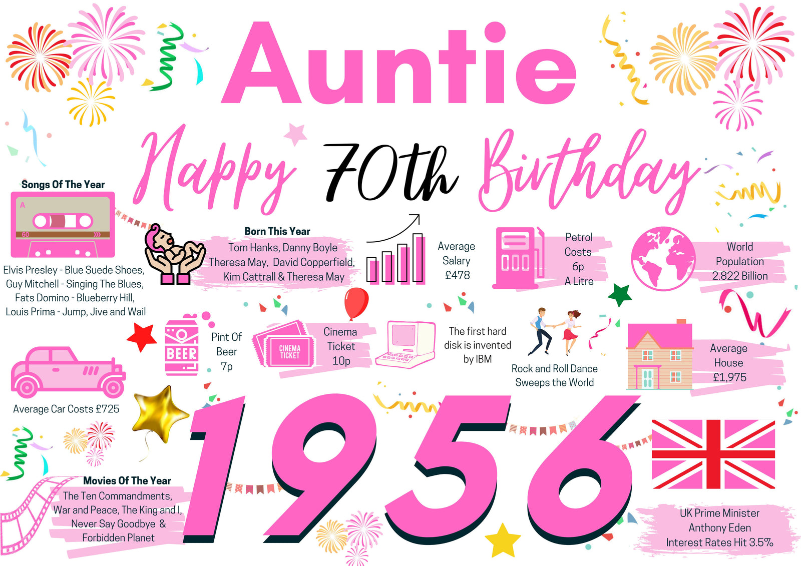 70th Birthday Card For Auntie, Born In 1956 Facts Milestone