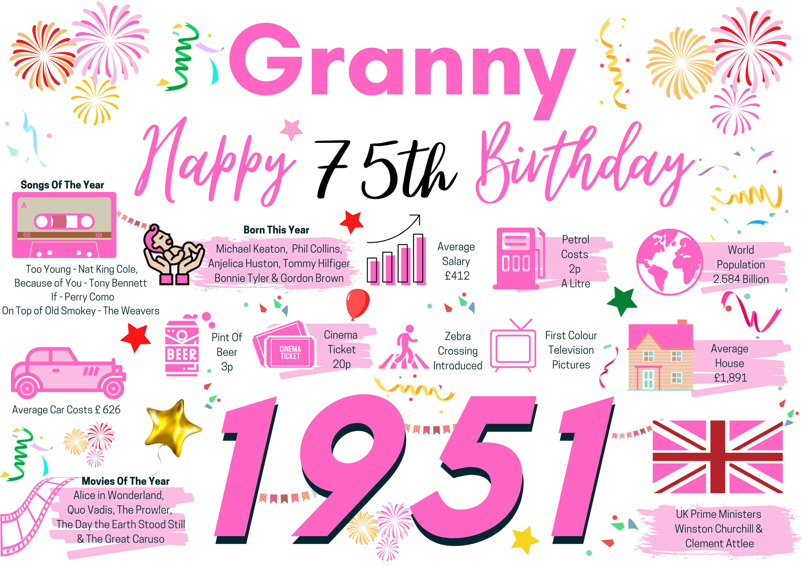 75th Birthday Card For Granny,75  Birthday Card For Her, Born In 1951 Facts Milestone