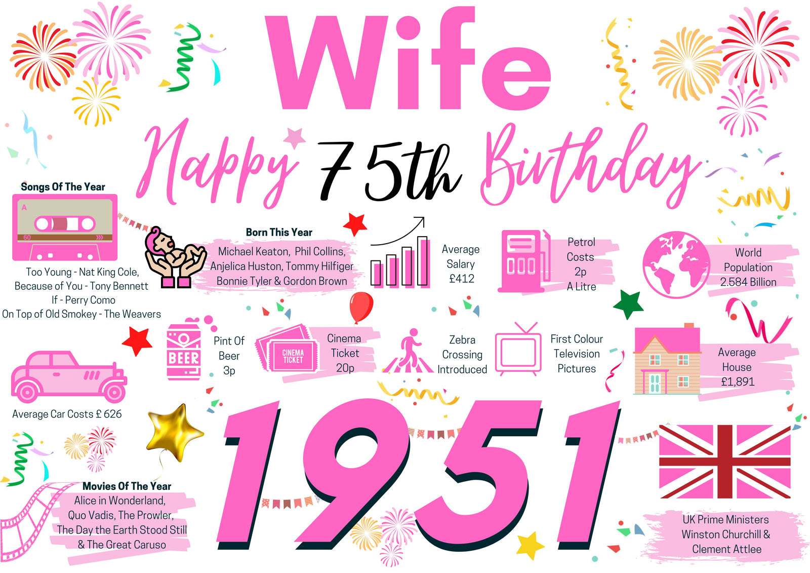 75th Birthday Card For Wife, 75 Birthday Card For Her, Born In 1951 Facts Milestone