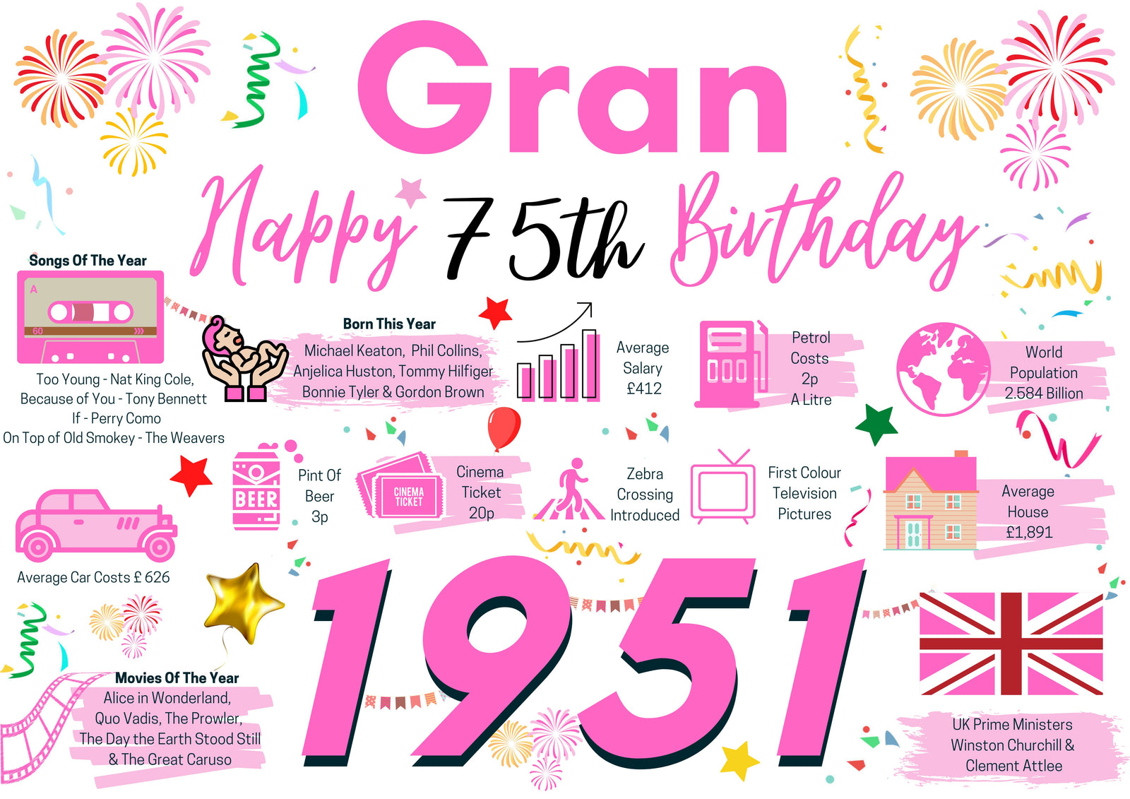 75th Birthday Card For Gran Grandmother,75  Birthday Card For Her, Born In 1951