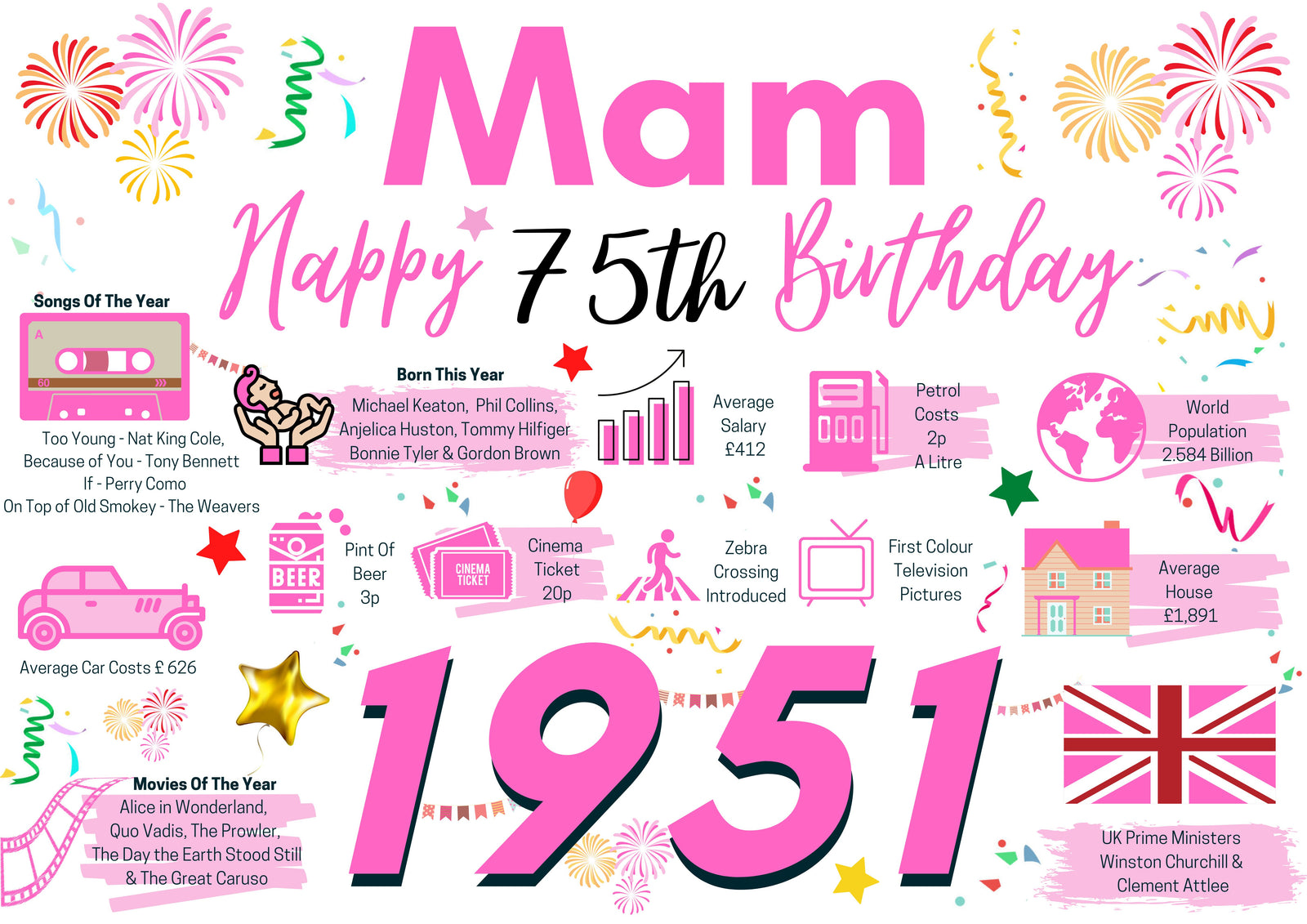 75th Birthday Card For Mam, Birthday Card 75 For Her, Born In 1951 Facts Milestone